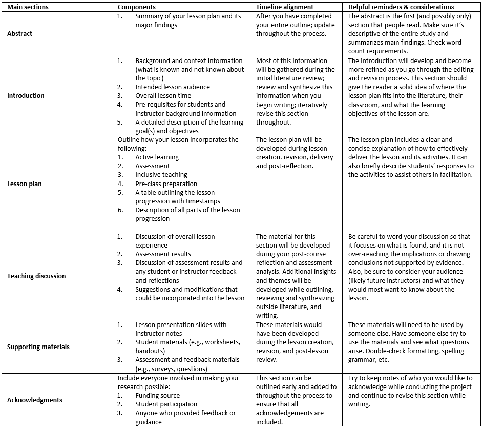 Planning-a-SoTL-lesson-study-Step-3-Table-1