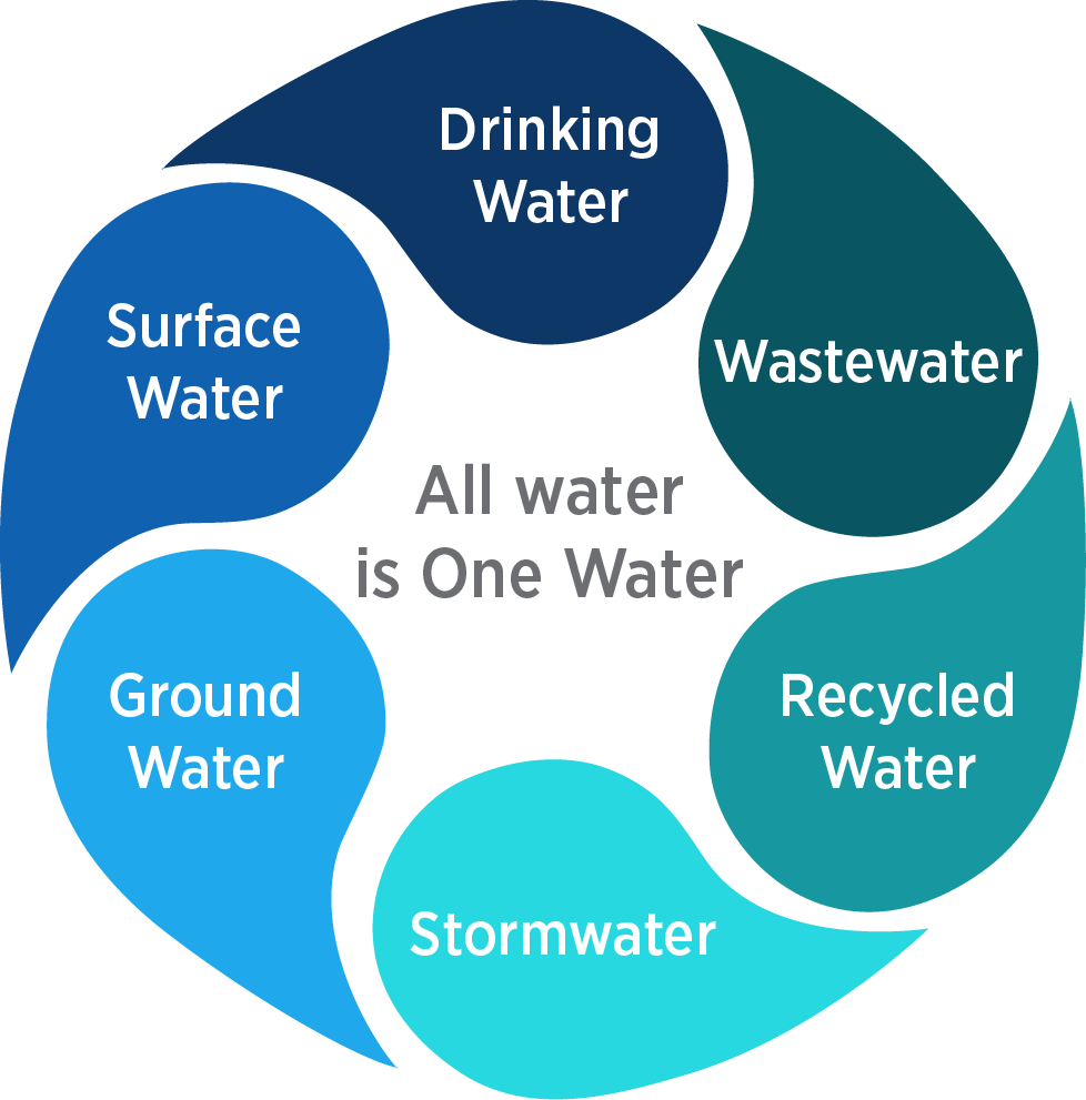 One Water